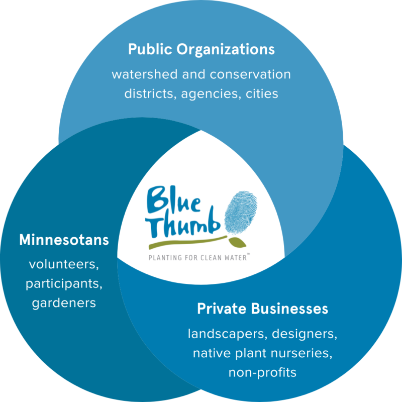 Partnership Information – Blue Thumb